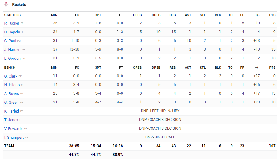 James Harden búng tay, Toronto Raptors bay màu James Harden búng tay, Toronto Raptors bay màu